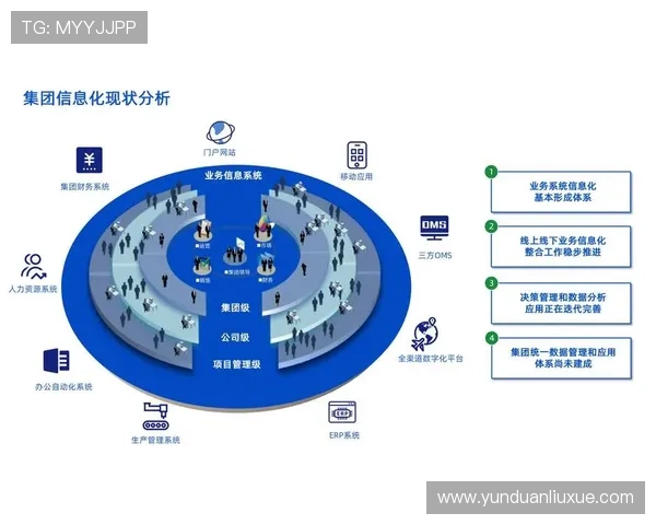 亚星管理平台入口环球网全面支持企业数字化转型战略