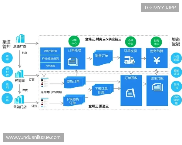 亚星官方旗舰店代理价格政策详解帮助代理商合理制定销售策略