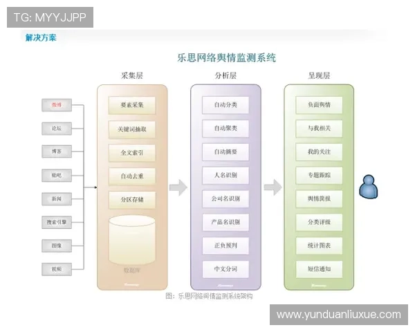 亚星媒体平台的内容管理与数据分析功能详解，帮助游戏运营团队优化内容策略